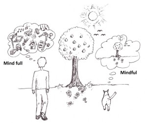 Mind full alebo mindful?